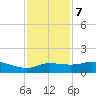 north, Sabine Pass tide chart for Thursday, December 7, 2023