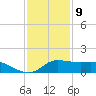 north, Sabine Pass tide chart for Saturday, December 9, 2023