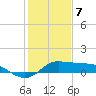 north, Sabine Pass tide chart for Sunday, January 7, 2024