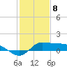 north, Sabine Pass tide chart for Monday, January 8, 2024