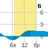 north, Sabine Pass tide chart for Tuesday, February 6, 2024