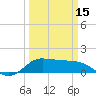 north, Sabine Pass tide chart for Friday, March 15, 2024
