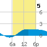 north, Sabine Pass tide chart for Tuesday, March 5, 2024