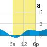 north, Sabine Pass tide chart for Friday, March 8, 2024