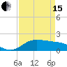 north, Sabine Pass tide chart for Monday, April 15, 2024