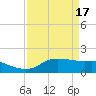 north, Sabine Pass tide chart for Wednesday, April 17, 2024