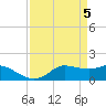 north, Sabine Pass tide chart for Friday, April 5, 2024