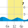 north, Sabine Pass tide chart for Sunday, April 7, 2024