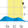 north, Sabine Pass tide chart for Tuesday, April 9, 2024