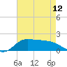 north, Sabine Pass tide chart for Sunday, May 12, 2024