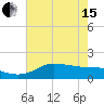 north, Sabine Pass tide chart for Wednesday, May 15, 2024