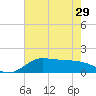 north, Sabine Pass tide chart for Wednesday, May 29, 2024