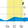 north, Sabine Pass tide chart for Thursday, May 2, 2024