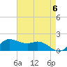 north, Sabine Pass tide chart for Monday, May 6, 2024
