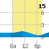 north, Sabine Pass tide chart for Saturday, June 15, 2024