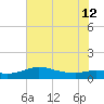north, Sabine Pass tide chart for Friday, July 12, 2024