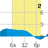 north, Sabine Pass tide chart for Tuesday, July 2, 2024
