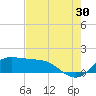 north, Sabine Pass tide chart for Tuesday, July 30, 2024