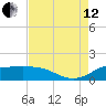 north, Sabine Pass tide chart for Monday, August 12, 2024