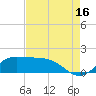 north, Sabine Pass tide chart for Friday, August 16, 2024