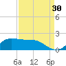north, Sabine Pass tide chart for Friday, August 30, 2024