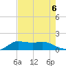 north, Sabine Pass tide chart for Tuesday, August 6, 2024