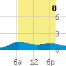 north, Sabine Pass tide chart for Thursday, August 8, 2024