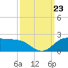 north, Sabine Pass tide chart for Monday, September 23, 2024