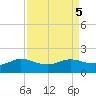 north, Sabine Pass tide chart for Thursday, September 5, 2024