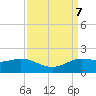 north, Sabine Pass tide chart for Saturday, September 7, 2024