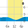 north, Sabine Pass tide chart for Sunday, September 8, 2024