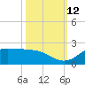 north, Sabine Pass tide chart for Saturday, October 12, 2024