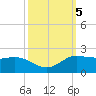 north, Sabine Pass tide chart for Saturday, October 5, 2024