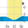 north, Sabine Pass tide chart for Sunday, October 6, 2024