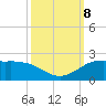 north, Sabine Pass tide chart for Tuesday, October 8, 2024