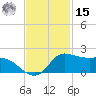 north, Sabine Pass tide chart for Friday, November 15, 2024