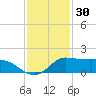 north, Sabine Pass tide chart for Saturday, November 30, 2024