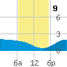 north, Sabine Pass tide chart for Saturday, November 9, 2024