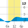 north, Sabine Pass tide chart for Thursday, December 12, 2024