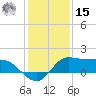 north, Sabine Pass tide chart for Sunday, December 15, 2024