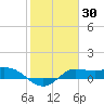 north, Sabine Pass tide chart for Thursday, January 30, 2025