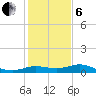 north, Sabine Pass tide chart for Monday, January 6, 2025
