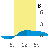 north, Sabine Pass tide chart for Thursday, February 6, 2025