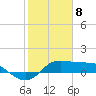 north, Sabine Pass tide chart for Saturday, February 8, 2025