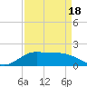 north, Sabine Pass tide chart for Friday, April 18, 2025