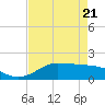 north, Sabine Pass tide chart for Monday, April 21, 2025