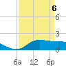 north, Sabine Pass tide chart for Sunday, April 6, 2025