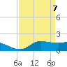 north, Sabine Pass tide chart for Monday, April 7, 2025