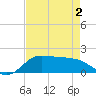 north, Sabine Pass tide chart for Friday, May 2, 2025