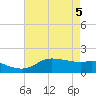 north, Sabine Pass tide chart for Monday, May 5, 2025